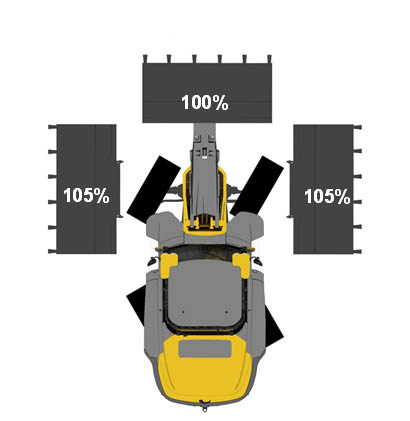Only MECALAC can do this.