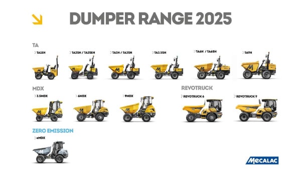 Neue Norm EN-474: Mecalac aktualisiert das Lieferprogramm und liefert weiterhin 9 Tonnen Dumper ohne Kabine